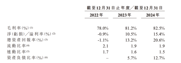 股市配资官网网址 国产美妆赴港IPO：1700元香水割不动贵妇